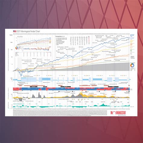 morningstar &ex chart.